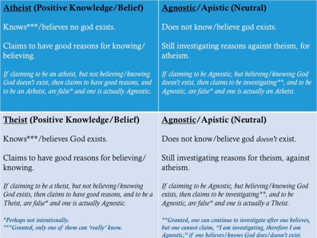 The difference between atheism, theism, and agnosticism.